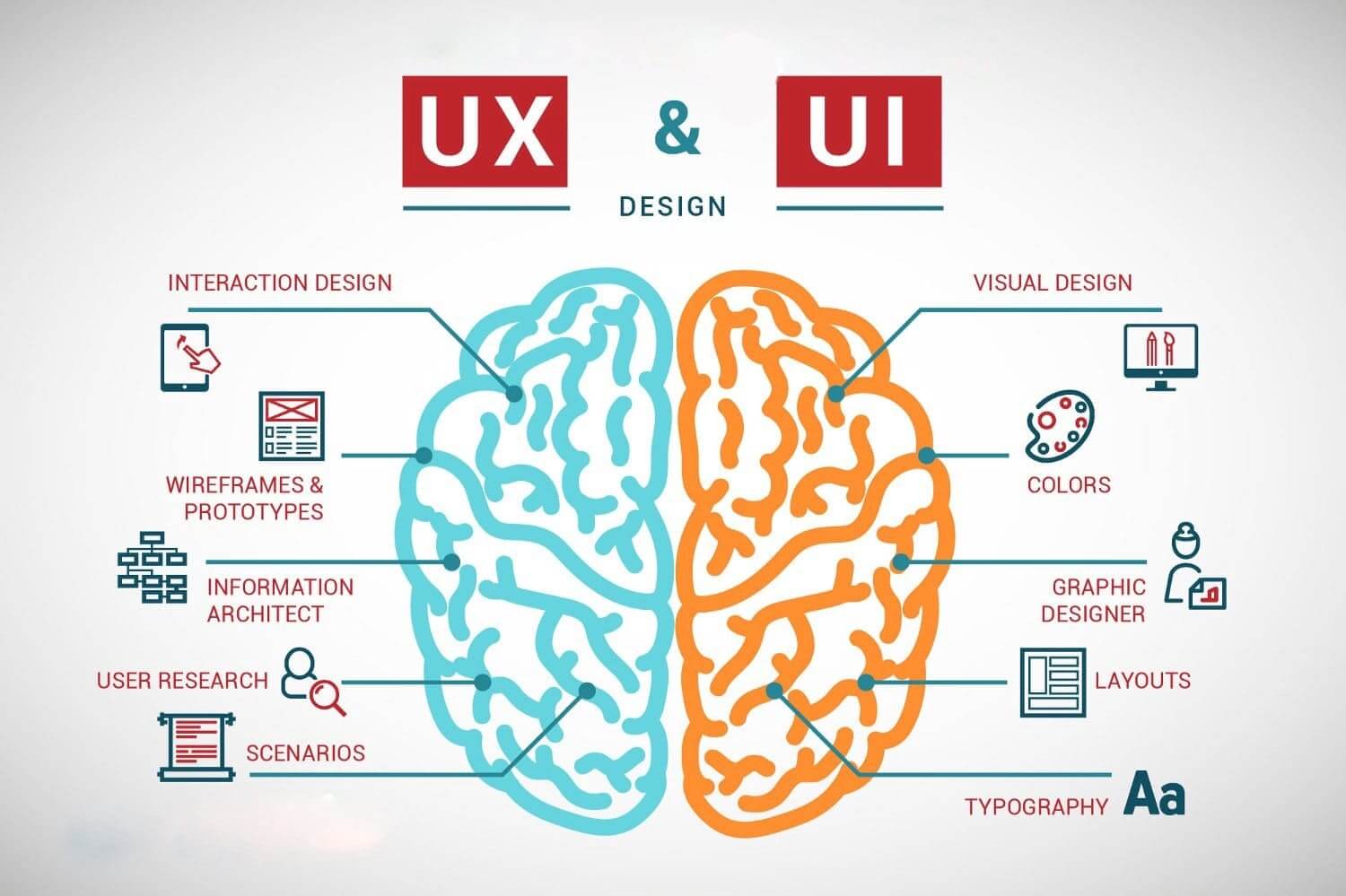 Read more about the article The Role of UI/UX: Setting Perceptions about Brand